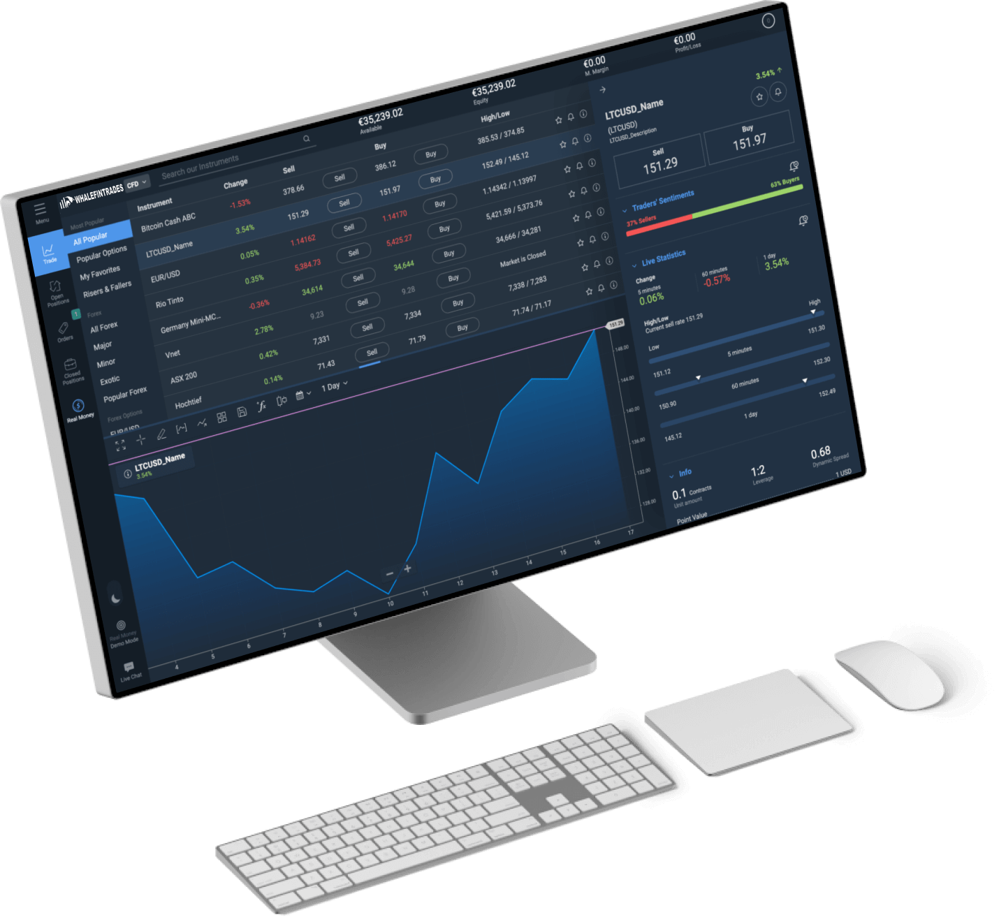 Laptop showing the BiMartx trading platform